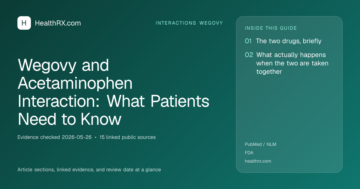 Evidence overview for Wegovy and Acetaminophen Interaction: What Patients Need to Know