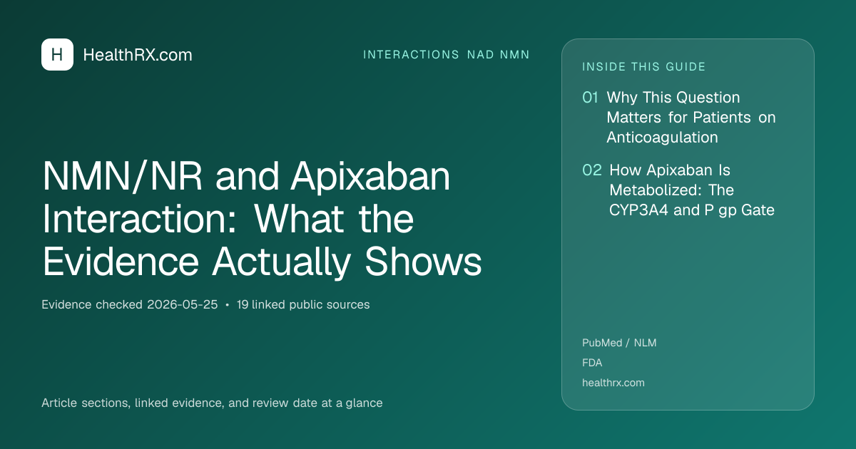 Evidence overview for interactions nad nmn: NMN/NR and Apixaban Interaction: What the Evidence Actually Shows