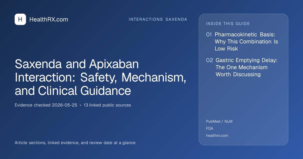 Evidence overview for Saxenda and Apixaban Interaction: Safety, Mechanism, and Clinical Guidance