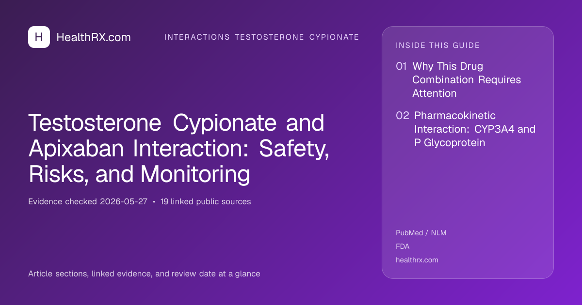 Evidence overview for Testosterone Cypionate and Apixaban Interaction: Safety, Risks, and Monitoring