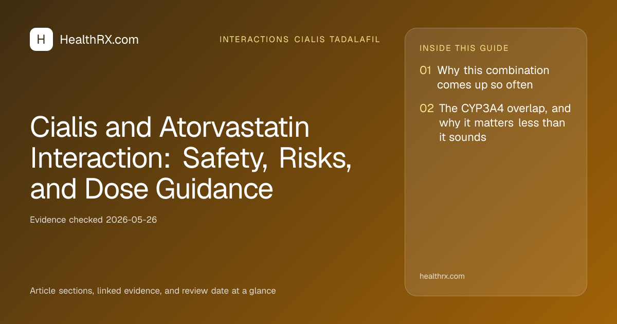 Evidence overview for Cialis and Atorvastatin Interaction: Safety, Risks, and Dose Guidance