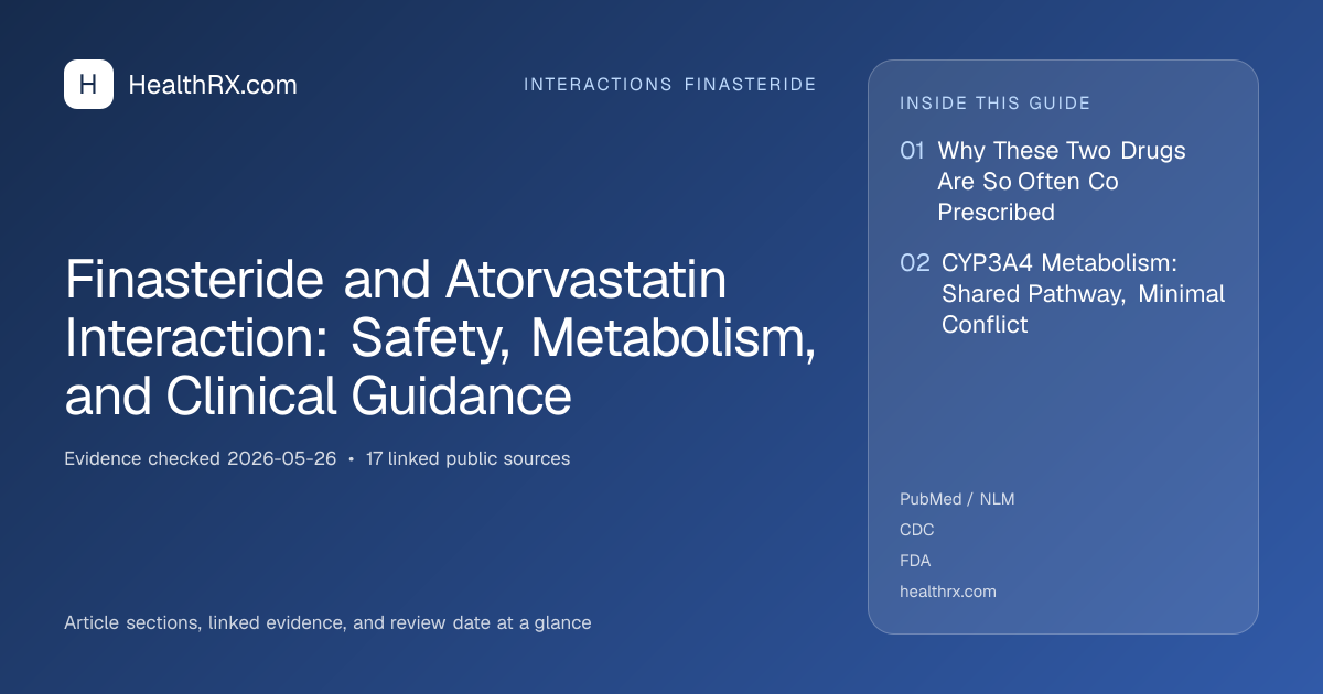 Evidence overview for Finasteride and Atorvastatin Interaction: Safety, Metabolism, and Clinical Guidance