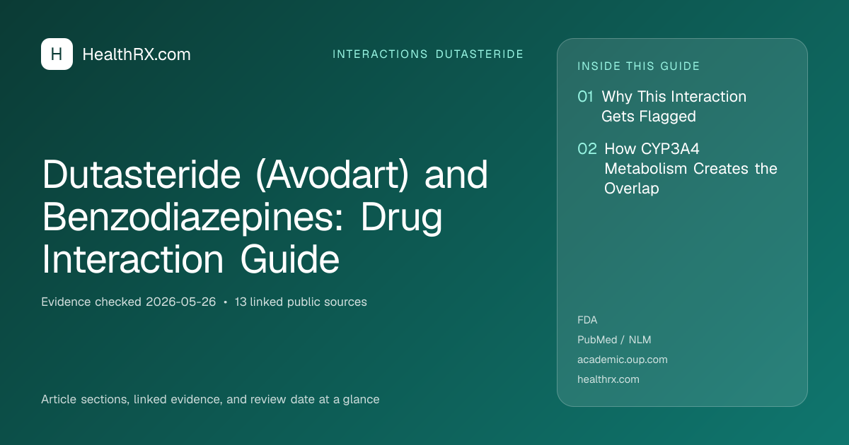 Evidence overview for interactions dutasteride: Dutasteride (Avodart) and Benzodiazepines: Drug Interaction Guide