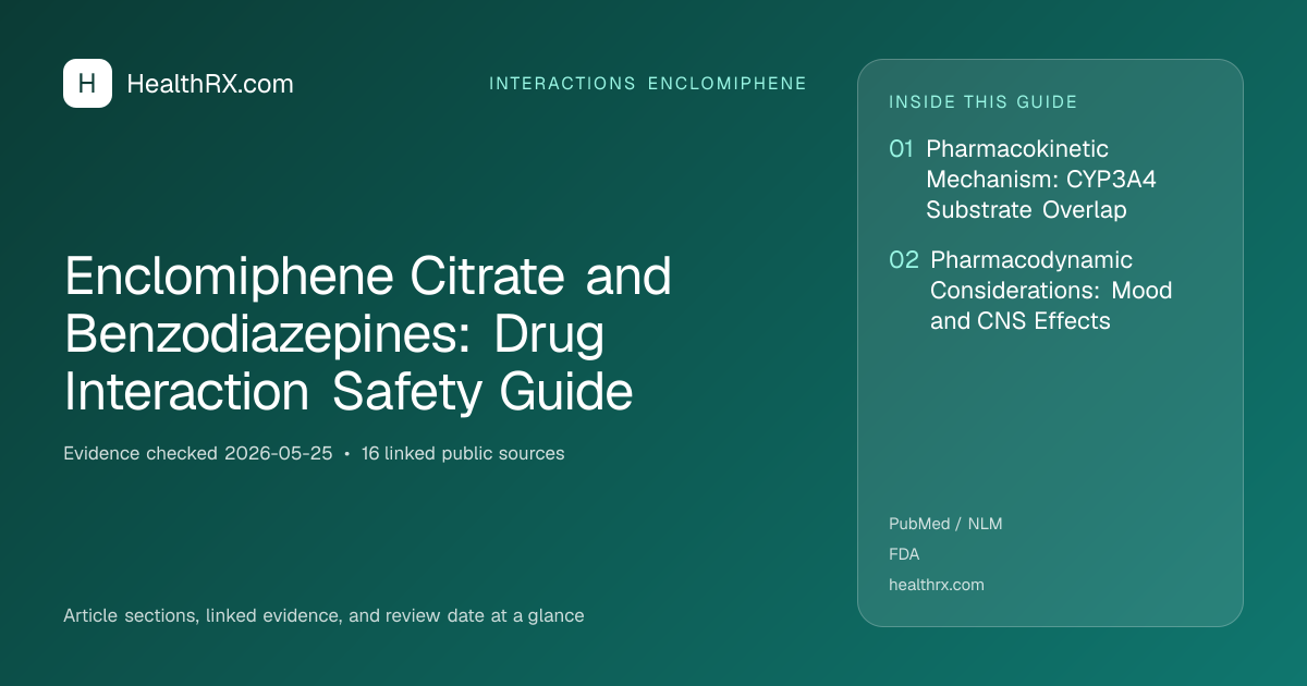 Evidence overview for Enclomiphene Citrate and Benzodiazepines: Drug Interaction Safety Guide
