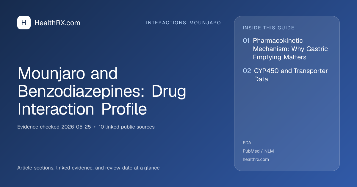 Evidence overview for Mounjaro and Benzodiazepines: Drug Interaction Profile