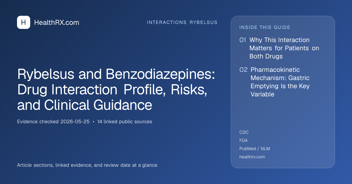 Evidence overview for Rybelsus and Benzodiazepines: Drug Interaction Profile, Risks, and Clinical Guidance