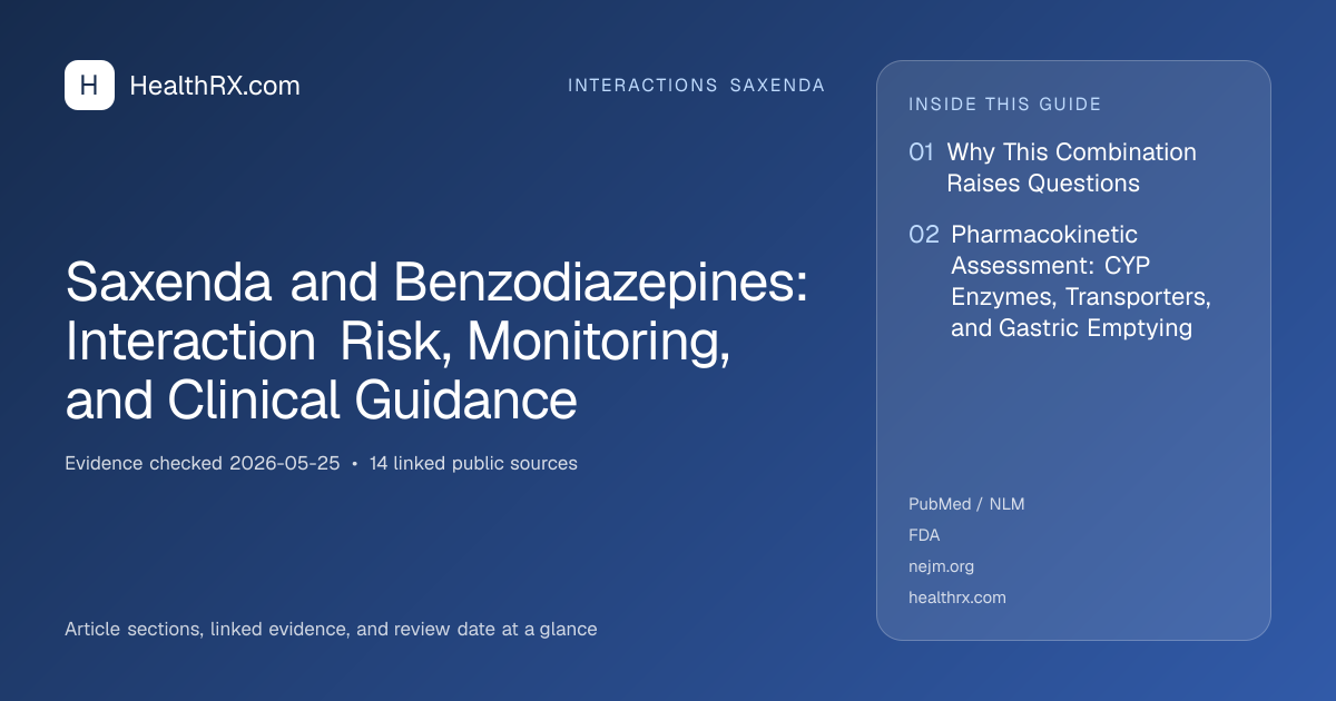 Evidence overview for Saxenda and Benzodiazepines: Interaction Risk, Monitoring, and Clinical Guidance