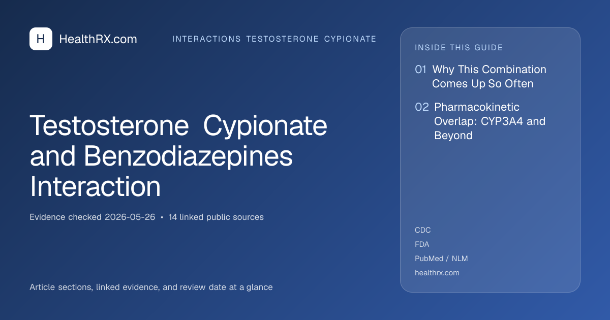 Evidence overview for Testosterone Cypionate and Benzodiazepines Interaction