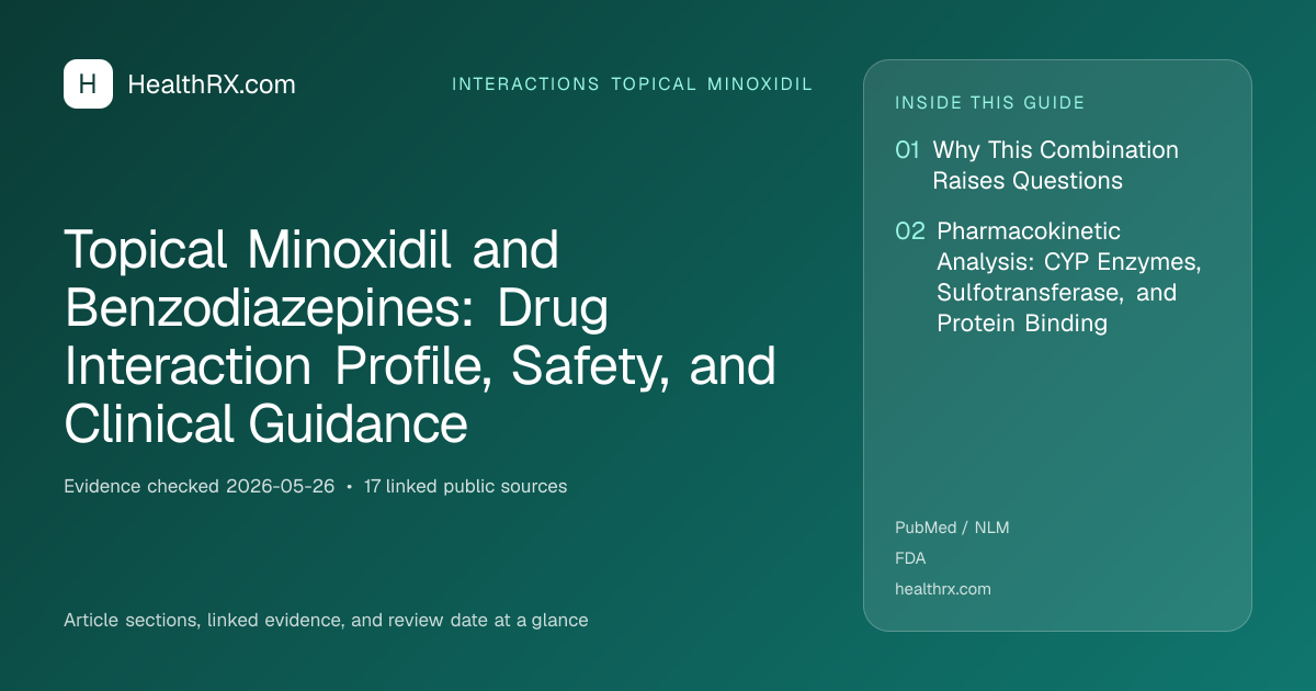 Evidence overview for Topical Minoxidil and Benzodiazepines: Drug Interaction Profile, Safety, and Clinical Guidance