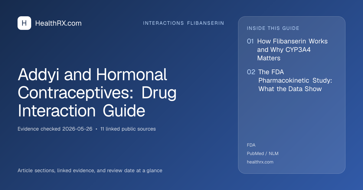 Evidence overview for Addyi and Hormonal Contraceptives: Drug Interaction Guide