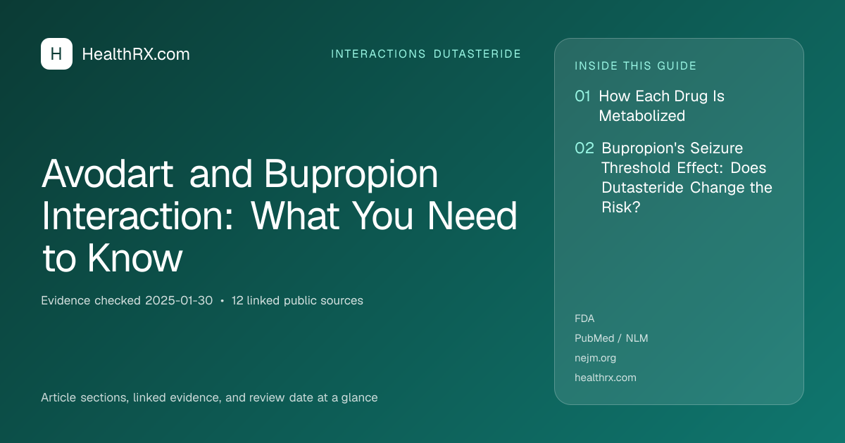 Evidence overview for interactions dutasteride: Avodart and Bupropion Interaction: What You Need to Know