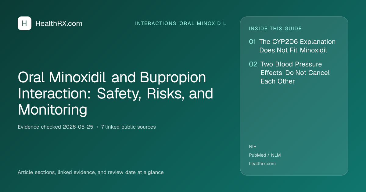 Evidence overview for Oral Minoxidil and Bupropion Interaction: Safety, Risks, and Monitoring