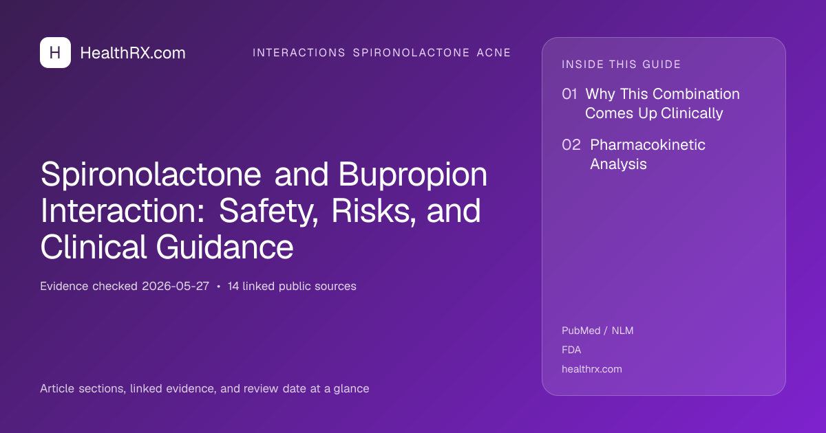 Evidence overview for Spironolactone and Bupropion Interaction: Safety, Risks, and Clinical Guidance
