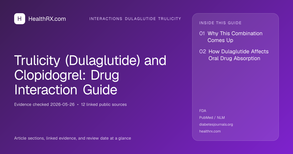 Evidence overview for Trulicity (Dulaglutide) and Clopidogrel: Drug Interaction Guide
