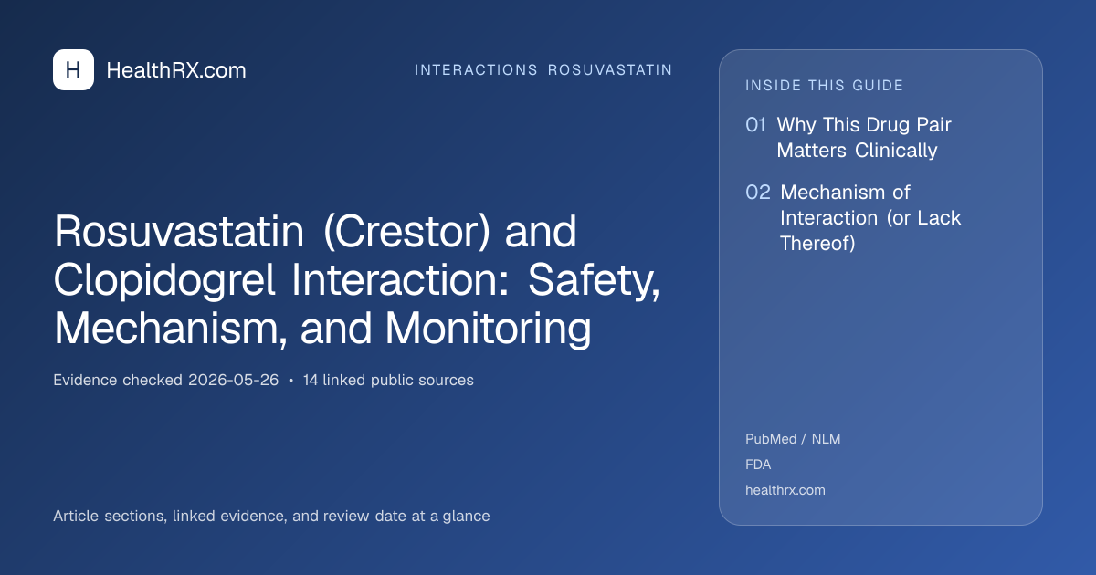Evidence overview for Rosuvastatin (Crestor) and Clopidogrel Interaction: Safety, Mechanism, and Monitoring