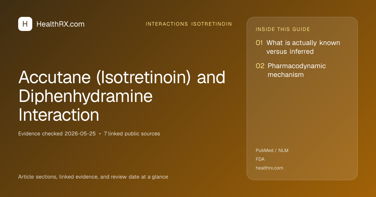 Evidence overview for interactions isotretinoin: Accutane (Isotretinoin) and Diphenhydramine Interaction