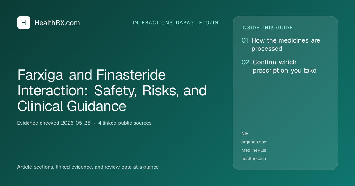 Evidence overview for Farxiga and Finasteride Interaction: Safety, Risks, and Clinical Guidance