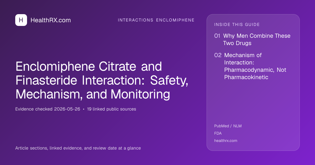 Evidence overview for Enclomiphene Citrate and Finasteride Interaction: Safety, Mechanism, and Monitoring