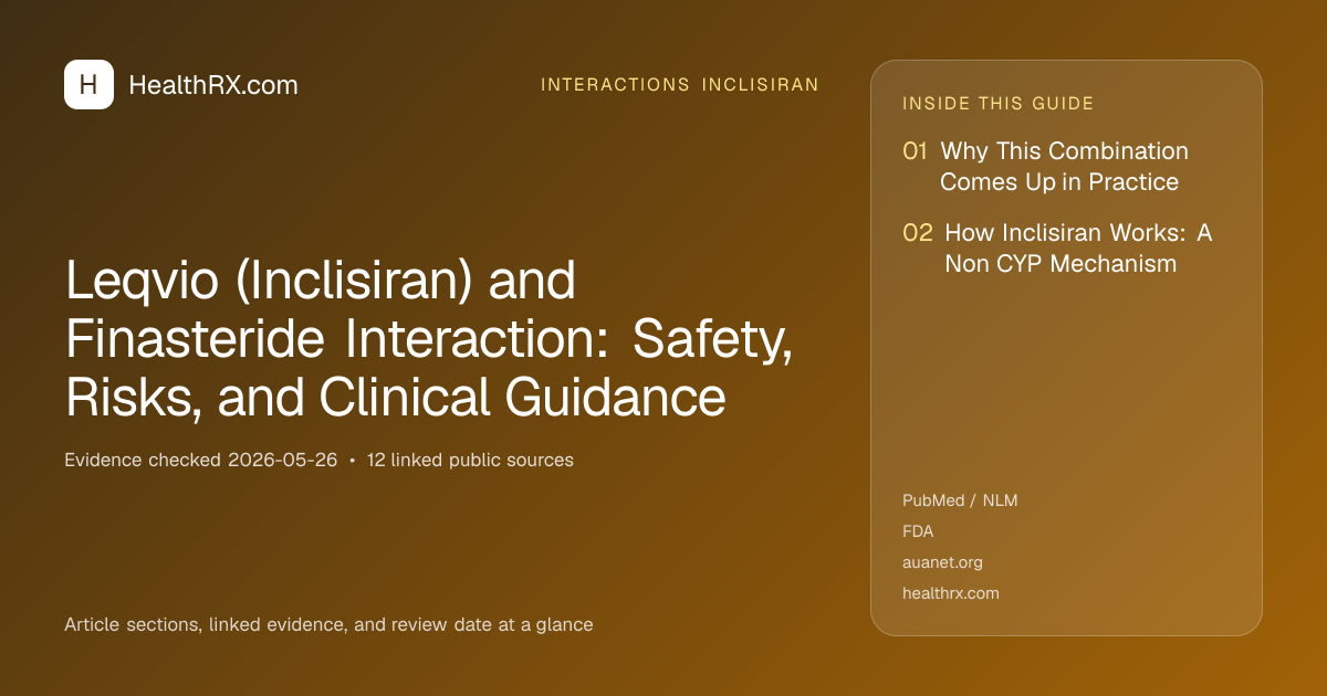 Evidence overview for Leqvio (Inclisiran) and Finasteride Interaction: Safety, Risks, and Clinical Guidance