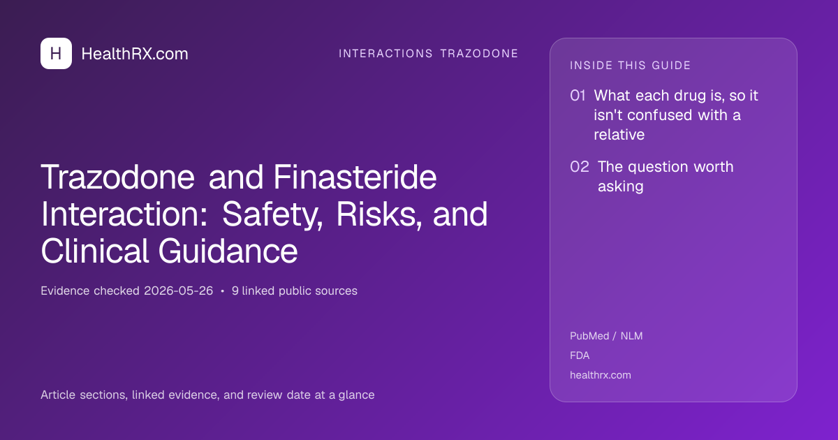 Evidence overview for Trazodone and Finasteride Interaction: Safety, Risks, and Clinical Guidance