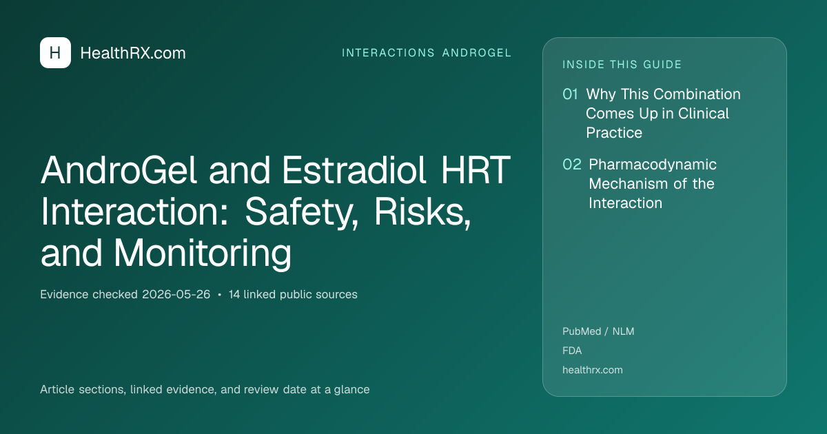 Evidence overview for AndroGel and Estradiol HRT Interaction: Safety, Risks, and Monitoring