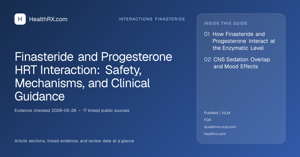 Evidence overview for Finasteride and Progesterone HRT Interaction: Safety, Mechanisms, and Clinical Guidance
