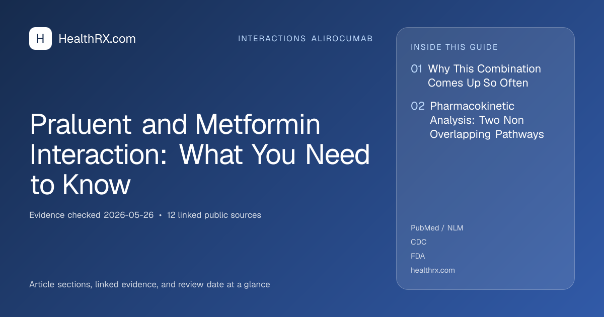 Evidence overview for interactions alirocumab: Praluent and Metformin Interaction: What You Need to Know
