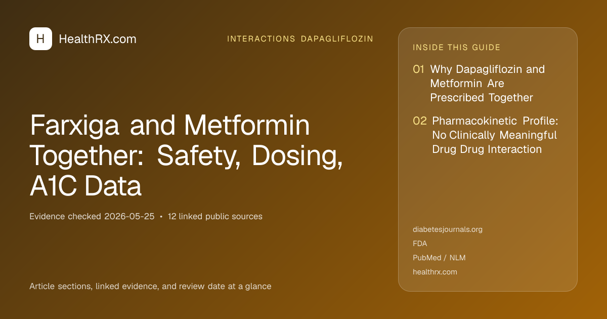 Evidence overview for Farxiga and Metformin Together: Safety, Dosing, A1C Data