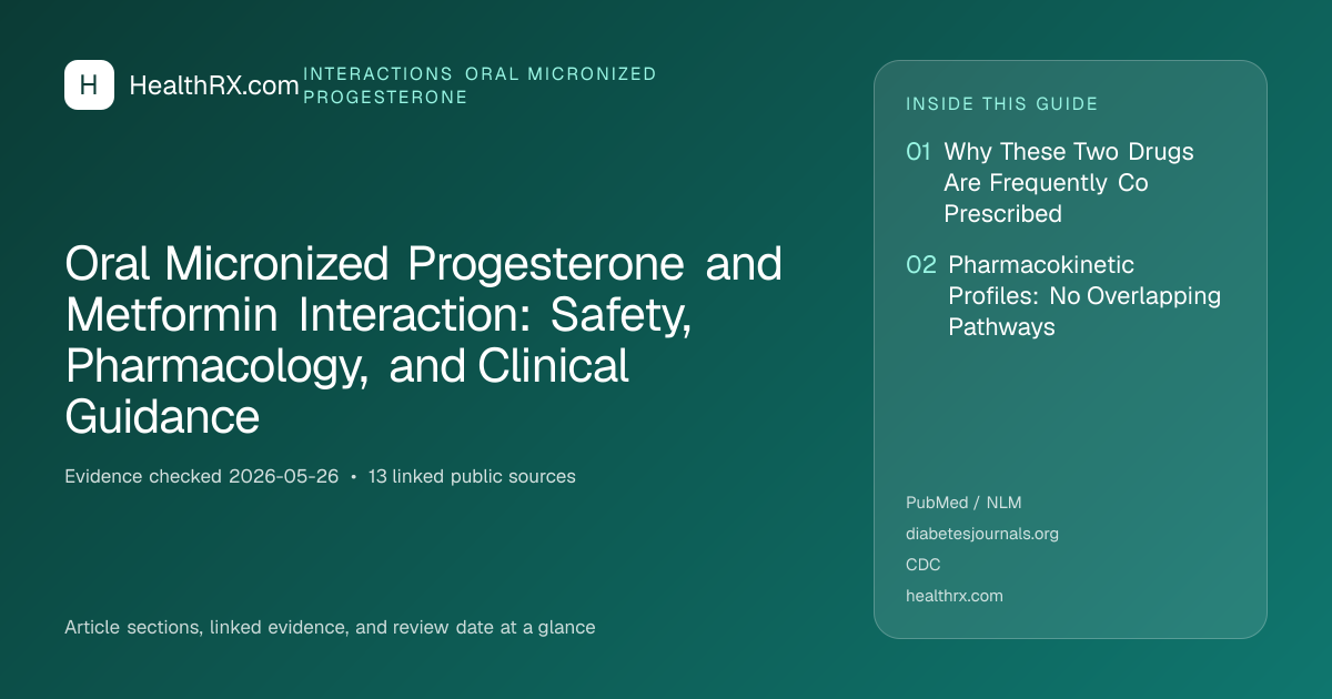 Evidence overview for Oral Micronized Progesterone and Metformin Interaction: Safety, Pharmacology, and Clinical Guidance