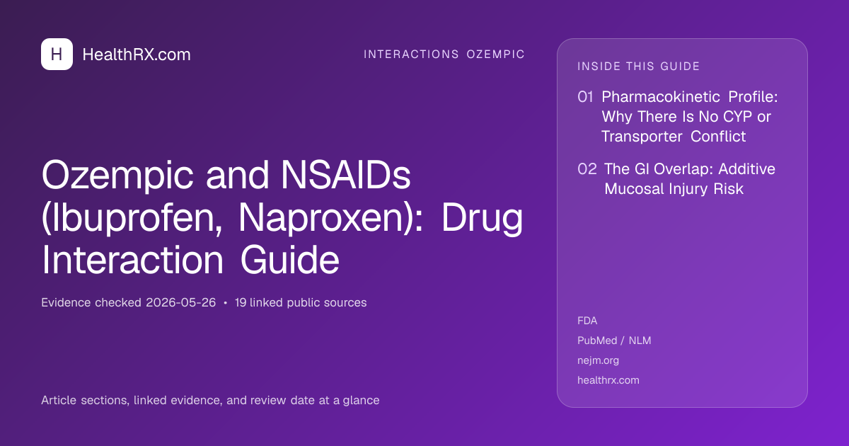 Evidence overview for Ozempic and NSAIDs (Ibuprofen, Naproxen): Drug Interaction Guide
