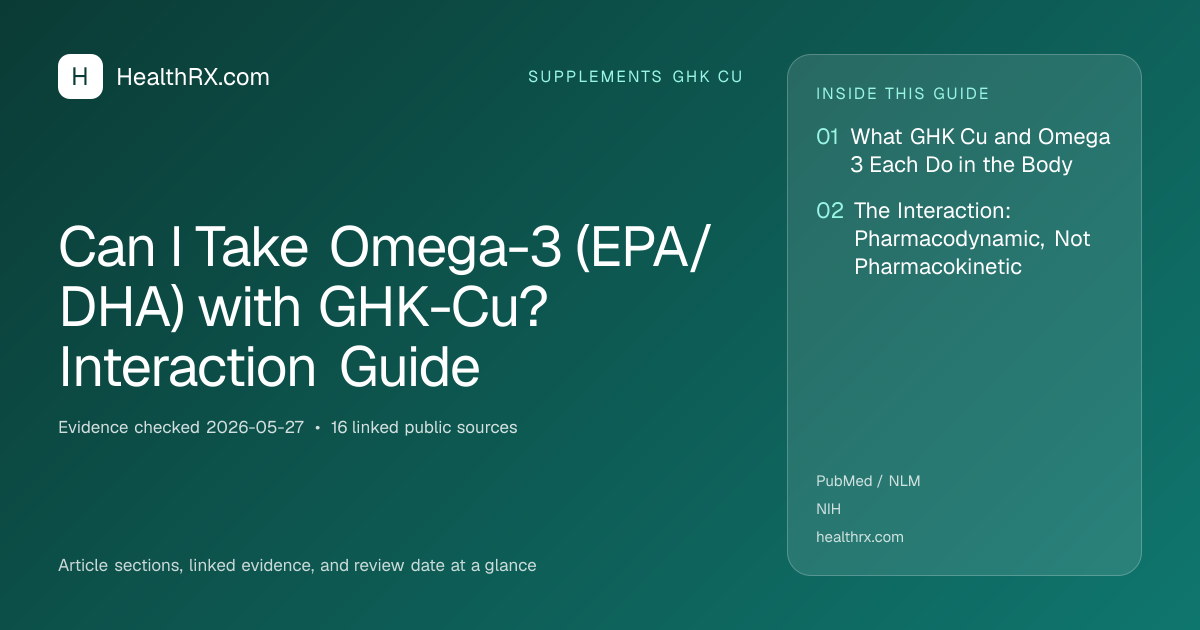 Evidence overview for Can I Take Omega-3 (EPA/DHA) with GHK-Cu? Interaction Guide