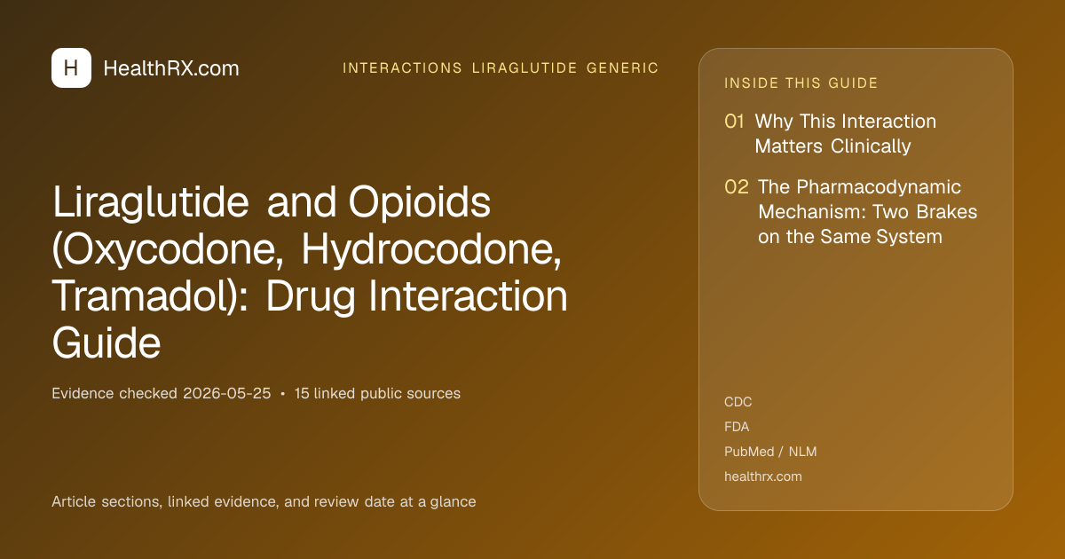 Evidence overview for Liraglutide and Opioids (Oxycodone, Hydrocodone, Tramadol): Drug Interaction Guide
