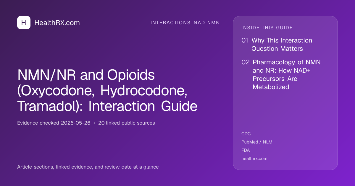Evidence overview for interactions nad nmn: NMN/NR and Opioids (Oxycodone, Hydrocodone, Tramadol): Interaction Guide