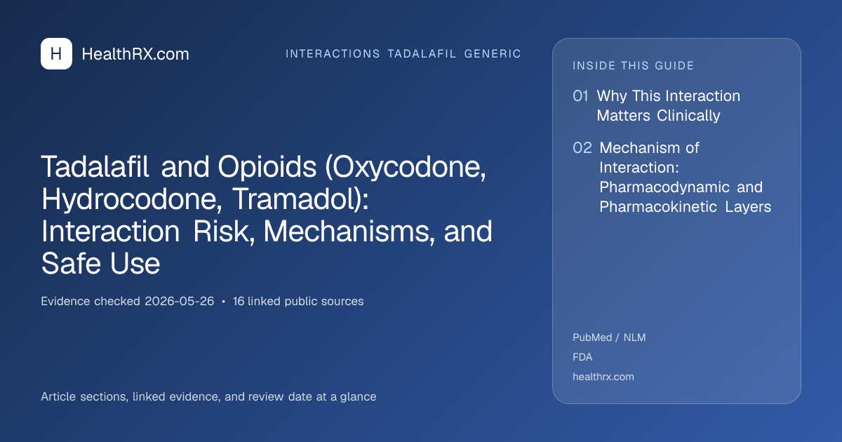 Evidence overview for Tadalafil and Opioids (Oxycodone, Hydrocodone, Tramadol): Interaction Risk, Mechanisms, and Safe Use