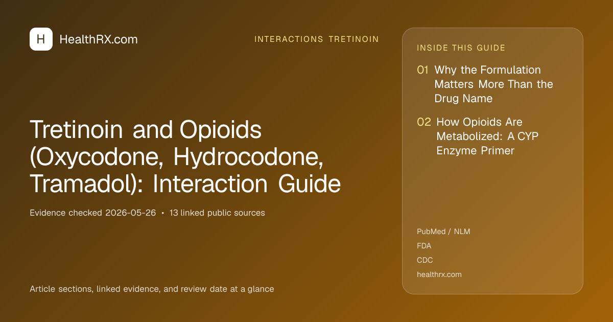 Evidence overview for interactions tretinoin: Tretinoin and Opioids (Oxycodone, Hydrocodone, Tramadol): Interaction Guide