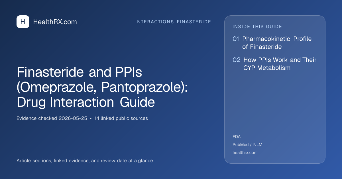 Evidence overview for interactions finasteride: Finasteride and PPIs (Omeprazole, Pantoprazole): Drug Interaction Guide