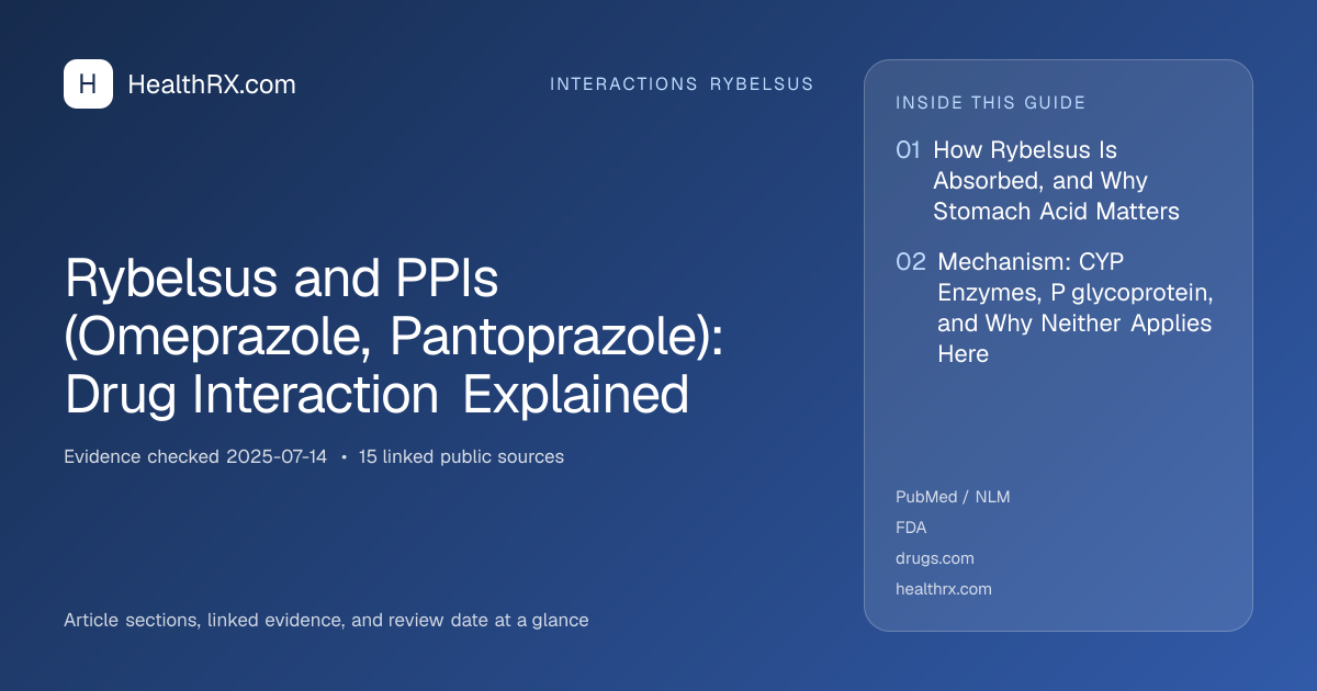Evidence overview for Rybelsus and PPIs (Omeprazole, Pantoprazole): Drug Interaction Explained