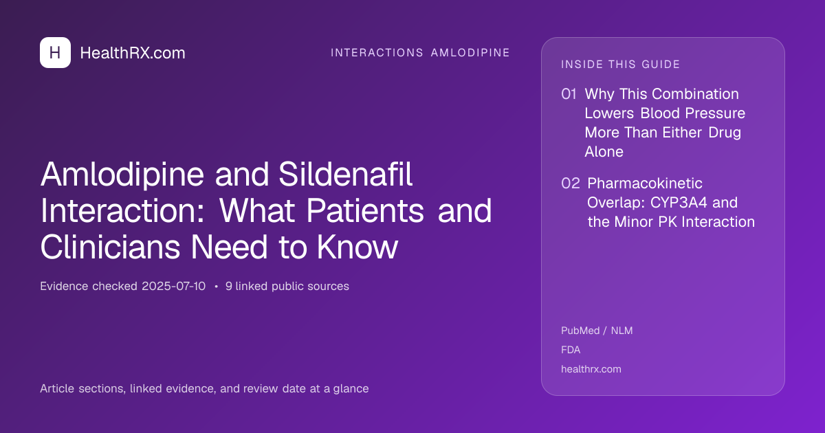 Evidence overview for interactions amlodipine: Amlodipine and Sildenafil Interaction: What Patients and Clinicians Need to Know