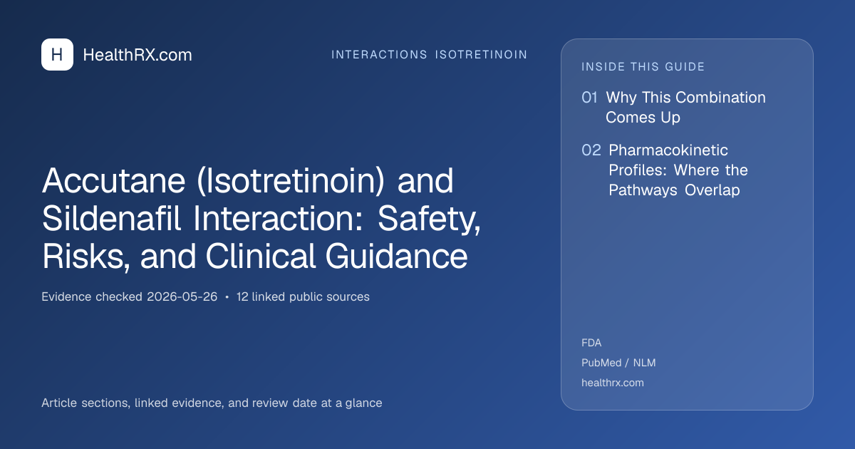 Evidence overview for Accutane (Isotretinoin) and Sildenafil Interaction: Safety, Risks, and Clinical Guidance