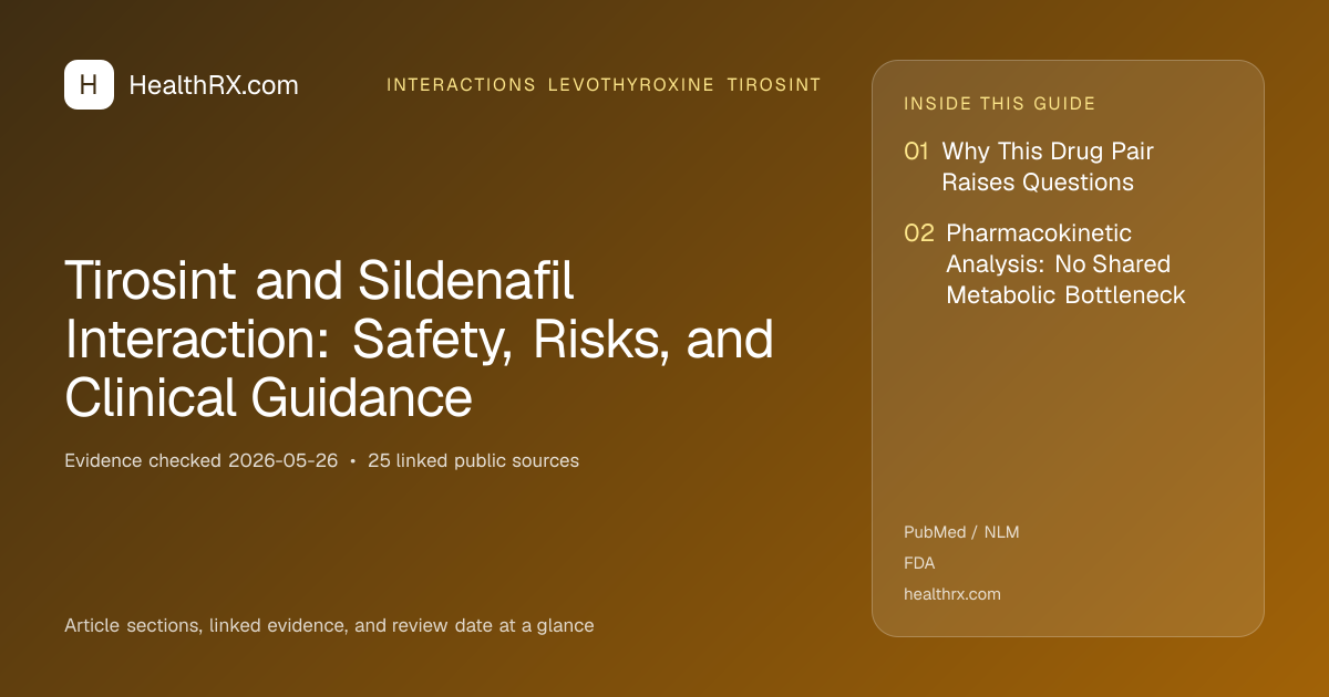 Evidence overview for Tirosint and Sildenafil Interaction: Safety, Risks, and Clinical Guidance