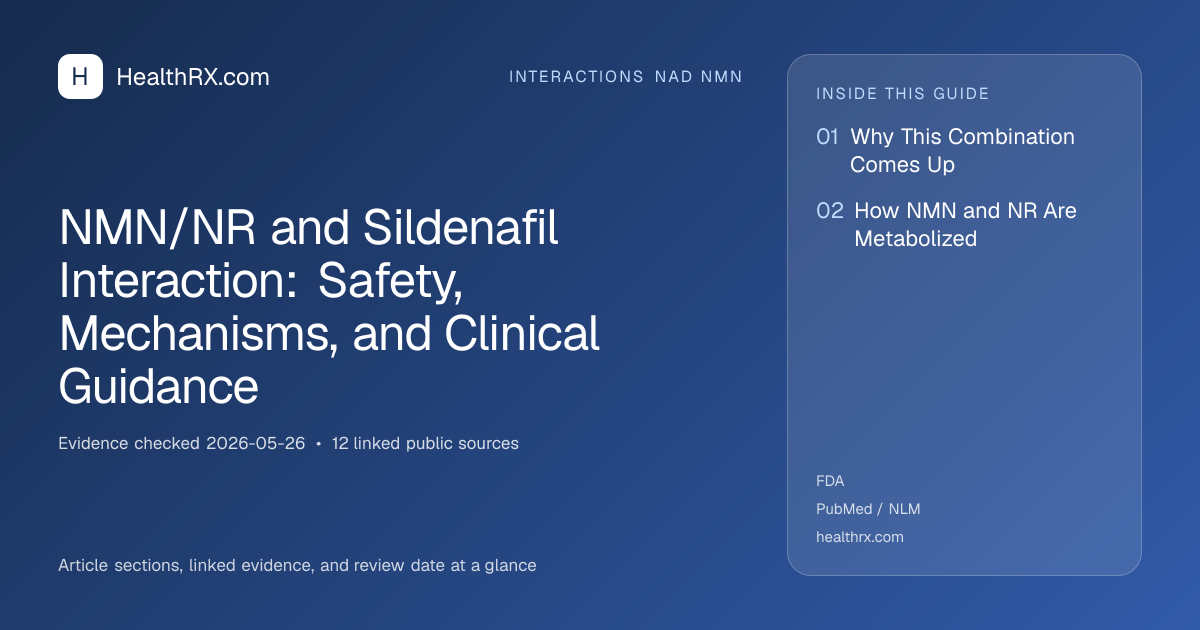 Evidence overview for NMN/NR and Sildenafil Interaction: Safety, Mechanisms, and Clinical Guidance