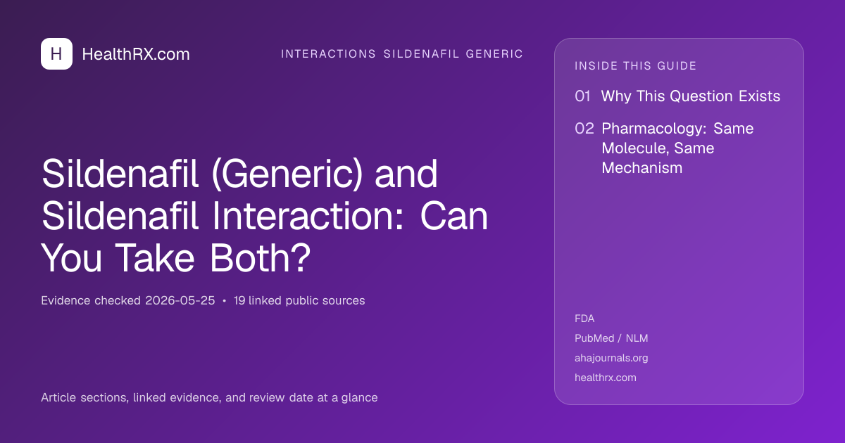 Evidence overview for interactions sildenafil generic: Sildenafil (Generic) and Sildenafil Interaction: Can You Take Both?