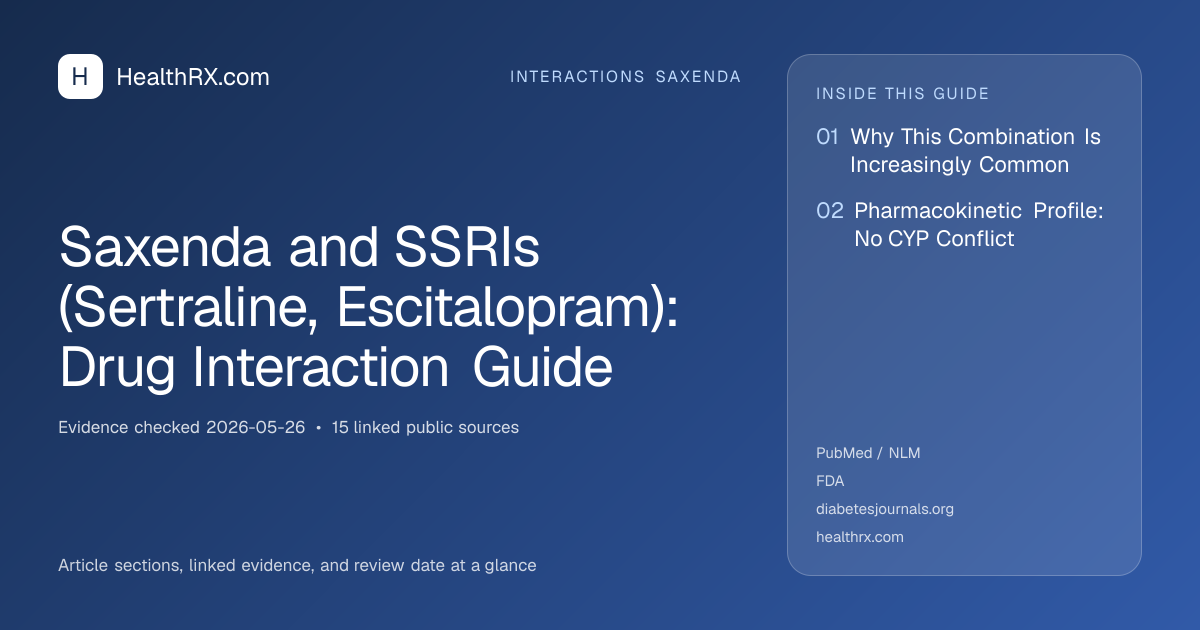 Evidence overview for Saxenda and SSRIs (Sertraline, Escitalopram): Drug Interaction Guide