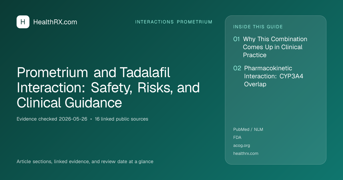 Evidence overview for Prometrium and Tadalafil Interaction: Safety, Risks, and Clinical Guidance