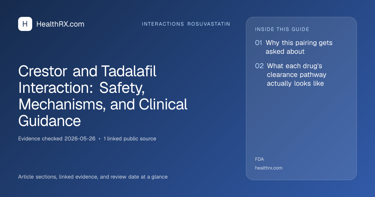 Evidence overview for Crestor and Tadalafil Interaction: Safety, Mechanisms, and Clinical Guidance
