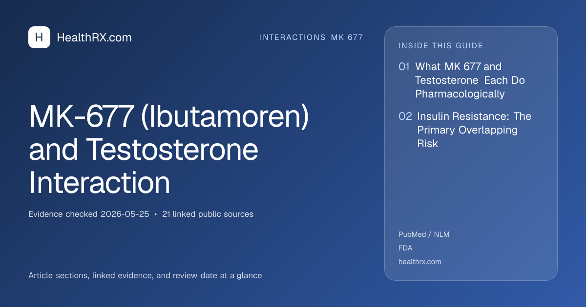 Evidence overview for MK-677 (Ibutamoren) and Testosterone Interaction