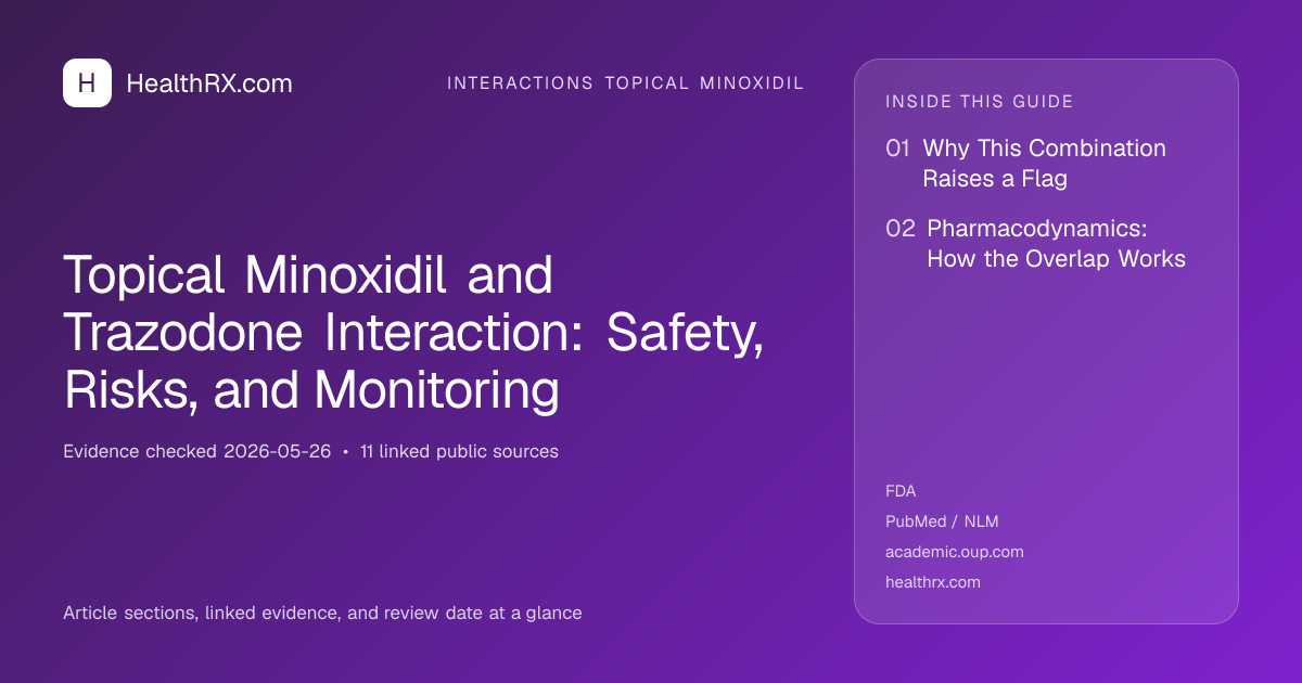 Evidence overview for Topical Minoxidil and Trazodone Interaction: Safety, Risks, and Monitoring