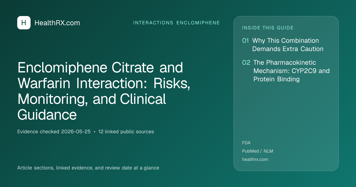 Evidence overview for Enclomiphene Citrate and Warfarin Interaction: Risks, Monitoring, and Clinical Guidance
