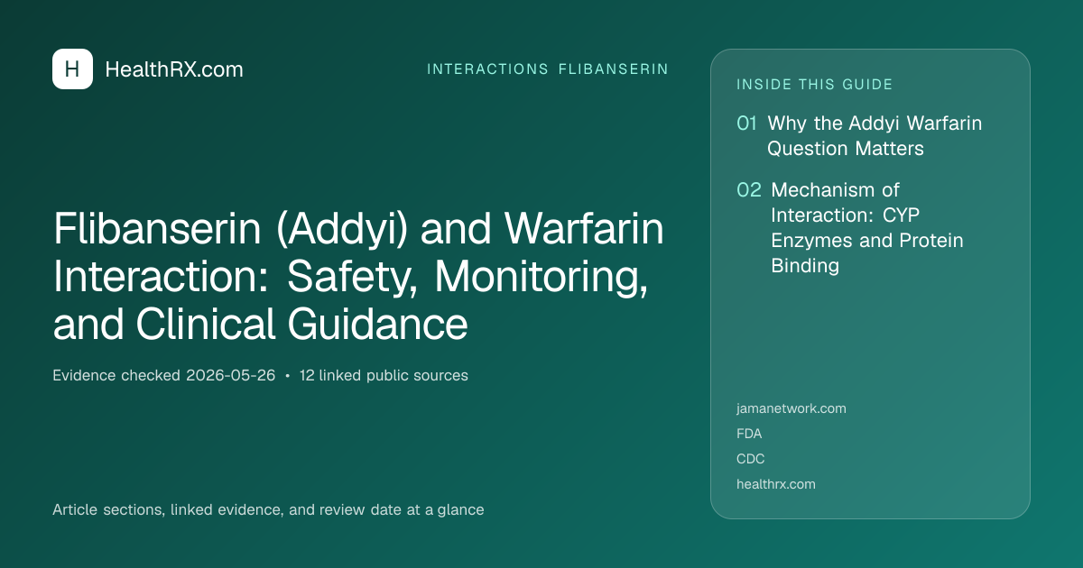 Evidence overview for Flibanserin (Addyi) and Warfarin Interaction: Safety, Monitoring, and Clinical Guidance