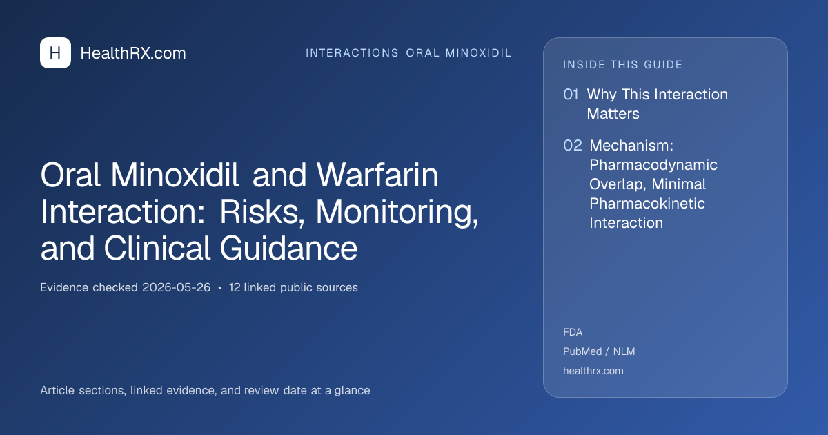 Evidence overview for Oral Minoxidil and Warfarin Interaction: Risks, Monitoring, and Clinical Guidance